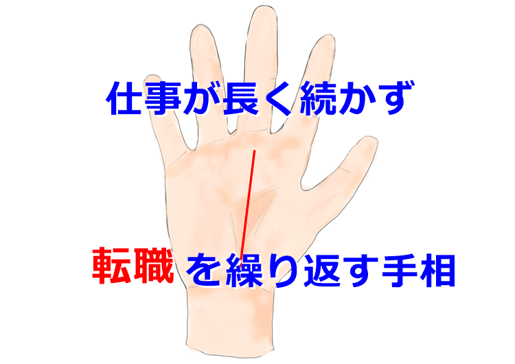 運命線 仕事が長く続かず転職を繰り返す手相 占い師 晴都のブログ