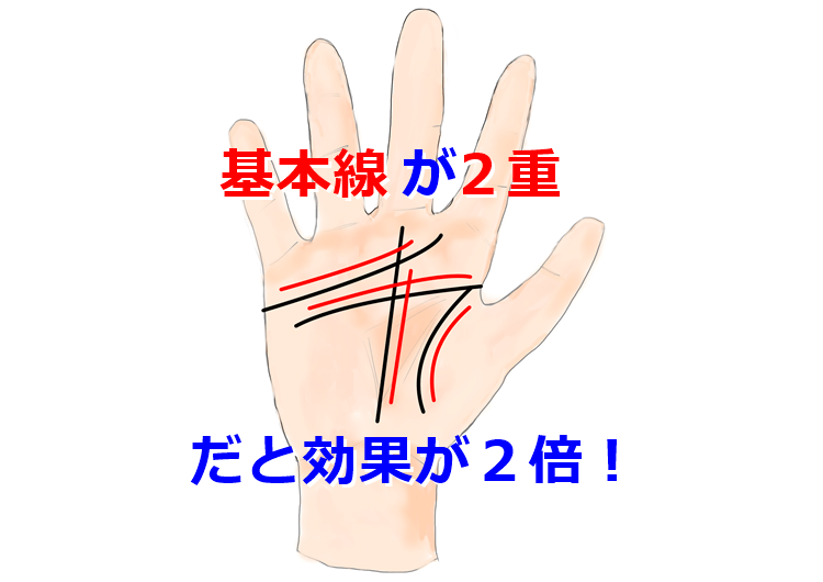 手相 基本線が２重だと効果が２倍 占い師 晴都のブログ